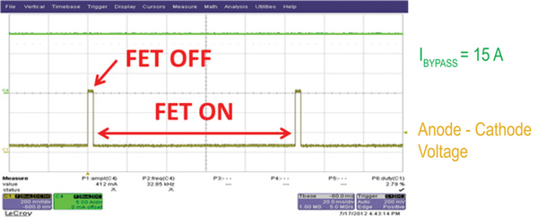 Active bypass diode operation